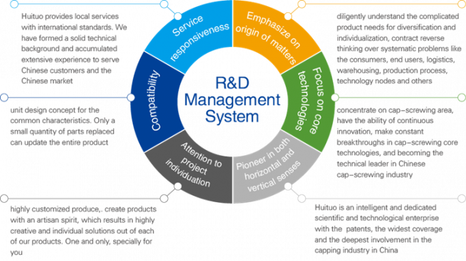 1.5KW ποτό/χημική μηχανή κάλυψης πλήρωσης εργοστασίων